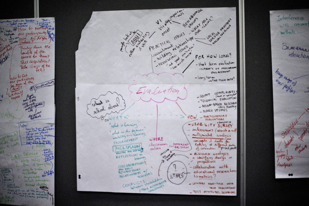 Mindmap of the evaluation methods group